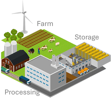 Supply Chain