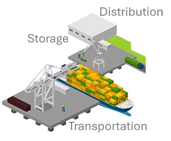 Supply Chain