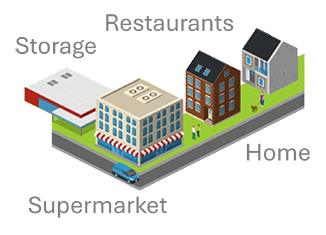 Supply Chain