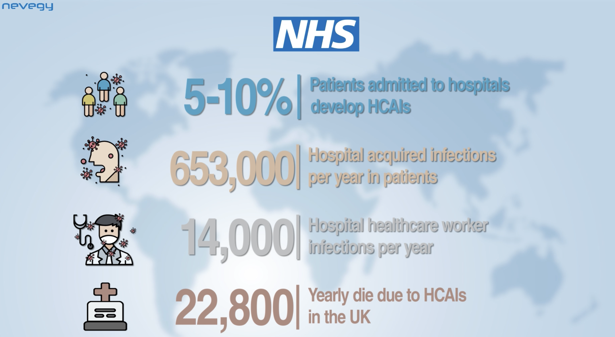 NHS healthcare-associated infection statistics in the UK